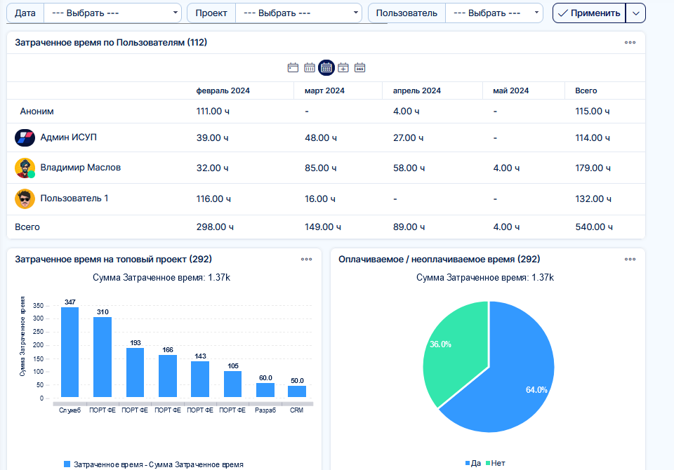 executives_dashboard_img