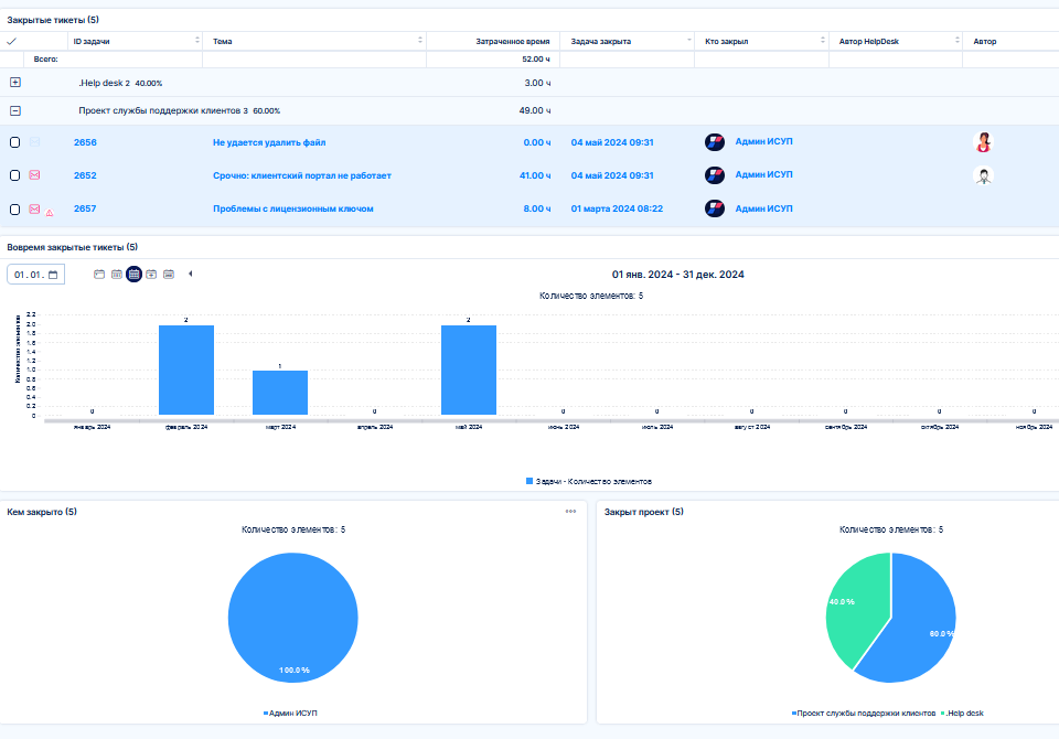 executives_dashboard_img