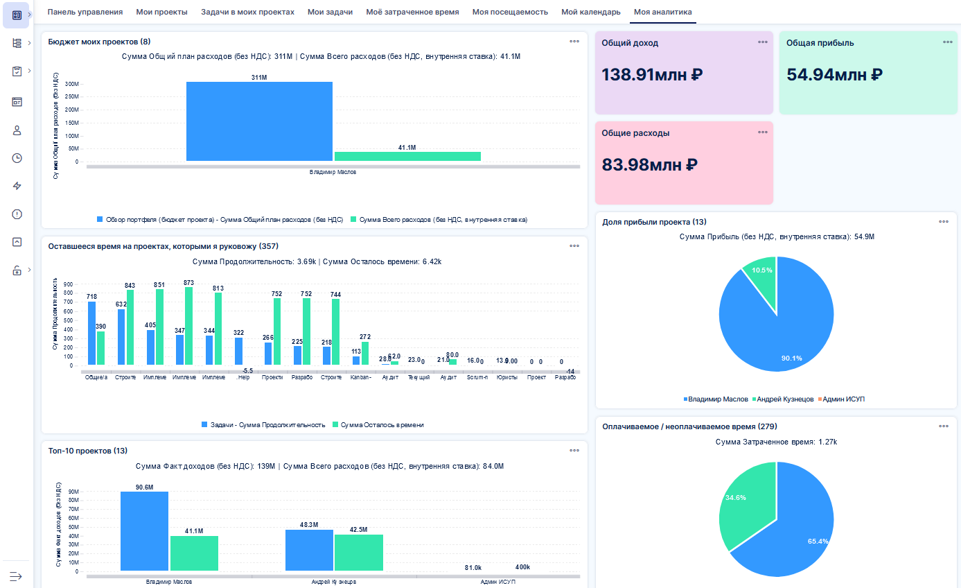 executives_dashboard_img