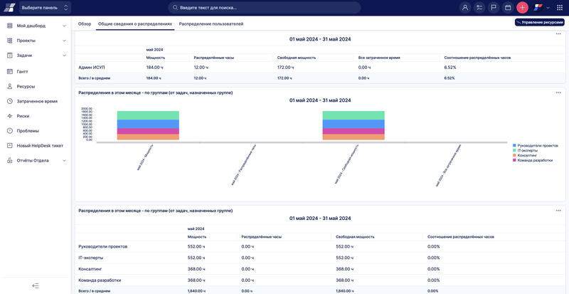 Управление ресурсами