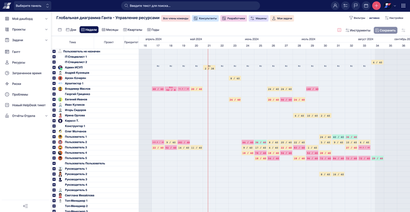 Управление ресурсами
