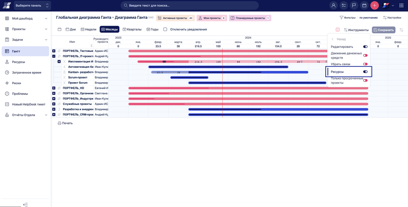 Управление ресурсами