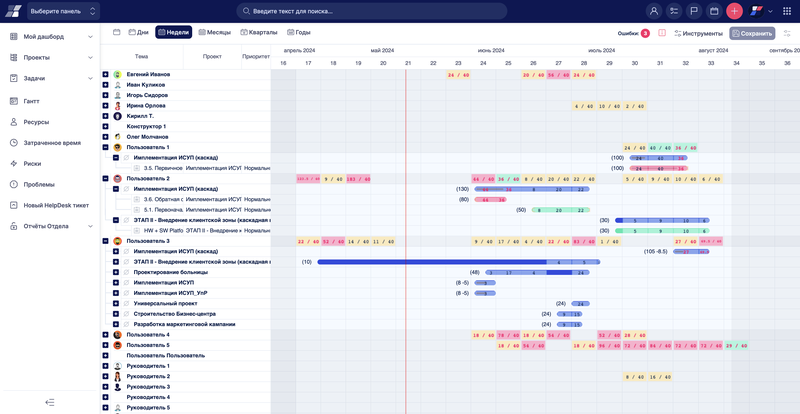 Управление ресурсами
