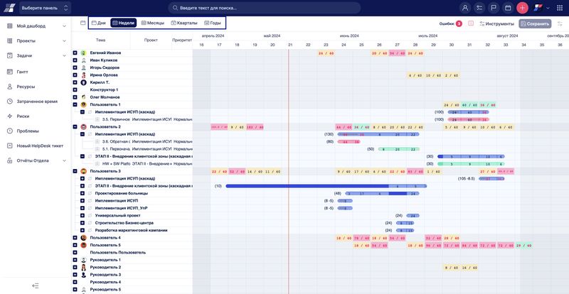 Управление ресурсами